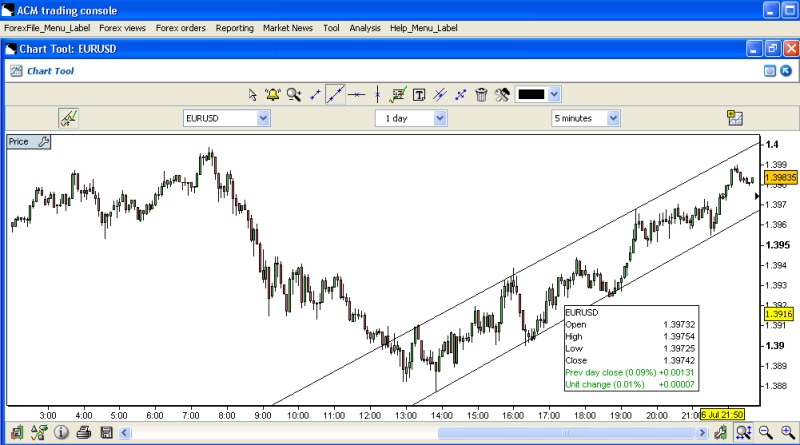 acm forex geneva trading