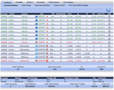 internetbank forex se