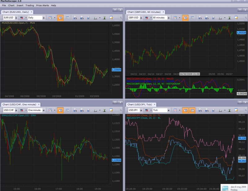 fxcm forex training