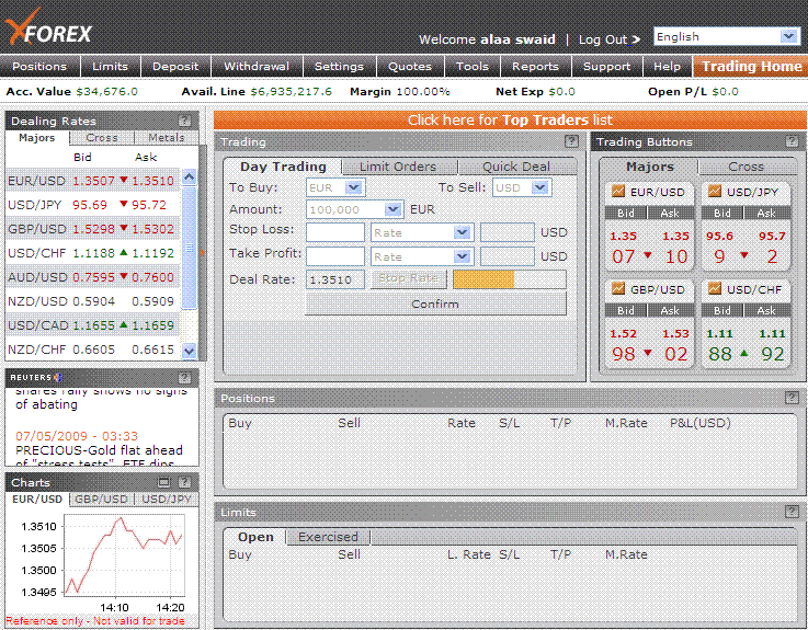 forex period trading two accounts