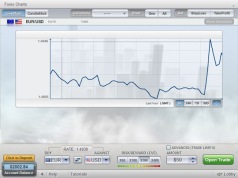 etoro-chart-mini