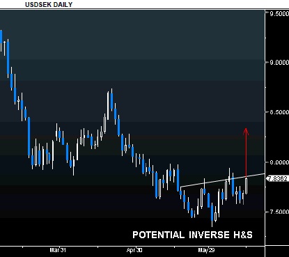 pund sek forex