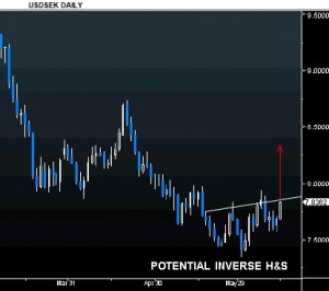 usd-sek1
