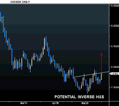 swedish krona vs usd