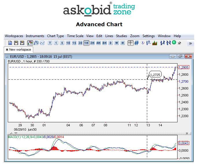 askobid forex