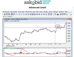 Currency Graphs at Askobid