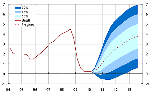 explanation of employee stock options