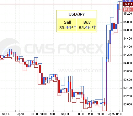 valutakurs forex bank