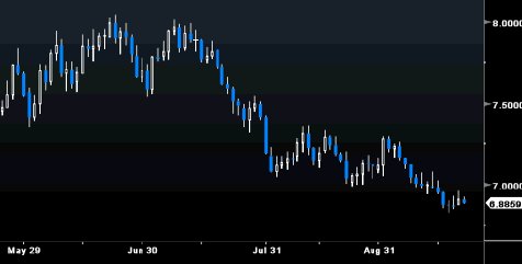 sek-usd-sept