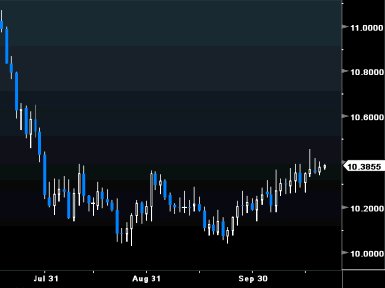 eur-usd-22-okt