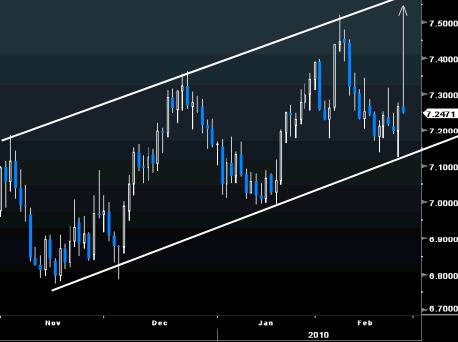 SEK-USD-FEB