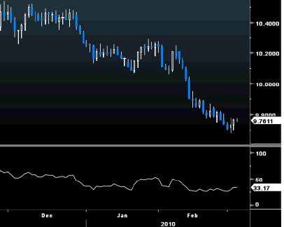 eur-sek