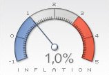 inflation-sverige