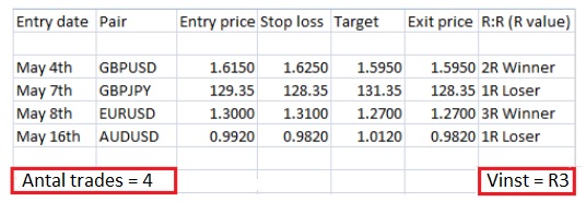 risk values forex trading online
