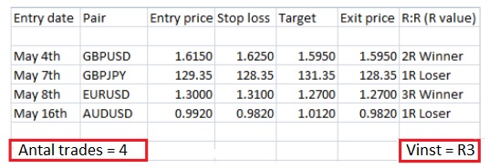 risk values forex trading online