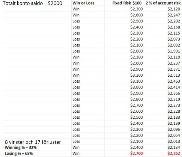 risk beräkning forex trading