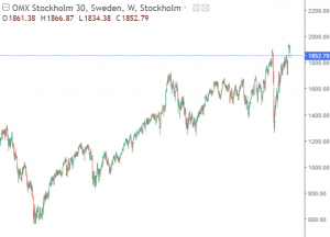 OMX 30